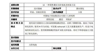 中國(guó)電子科技集團(tuán)技術(shù)基礎(chǔ)領(lǐng)域信息電子技術(shù)服務(wù)成果發(fā)布