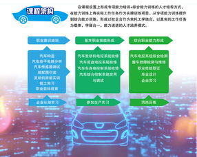 北京信息職業(yè)技術(shù)學(xué)院招生網(wǎng)