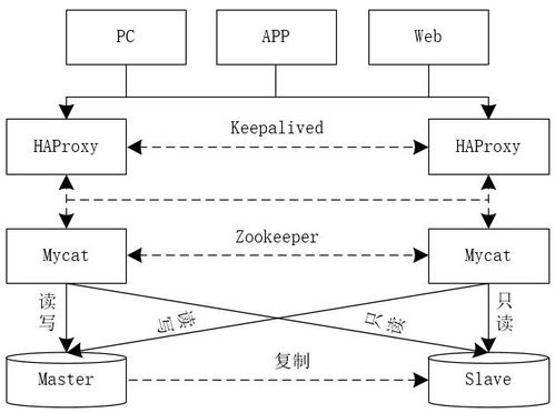MySQL如何實現(xiàn)萬億級數(shù)據(jù)存儲與數(shù)據(jù)處理及存儲支持服務(wù)